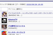 【悲報】デレステセルラン一位を「集金圧力」という造語で孤軍奮闘するミリPが憐れ