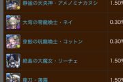 【パズドラ】ソフィ1.5%！魔法石10個！スーパーゴッドフェスの的中率が判明