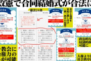 【カルト教団規制法を】「憲法改正はもはや絶望的」自民党が頭を抱える “統一教会とズブズブ” 露呈の痛すぎる代償 【除染後に改めて改憲！】