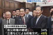 次の衆院選で「政権交代」のぞむ人、「自公政権の継続」上回る　JNN世論調査