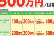 【朗報】宮崎県に住む代わりに「500万」もらえるボタン、ガチで実在したｗｗｗｗ