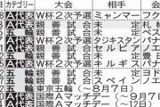 【速報】サッカー日本代表、セルビア戦中止で代わりに川﨑フロンターレと強化試合かｗｗｗｗｗｗ