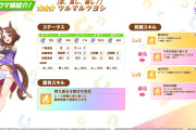 【ウマ娘】☆2育成ウマ娘「ツルマルツヨシ」の性能が公開！…もしかして公式忘れてた？
