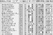 【枠順確定】12/25(土) 第16回阪神カップ(GⅡ)