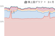 【悲報】株で500万円損した