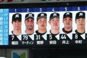 ロッテ、鳥谷・福田秀平を補強→２位
