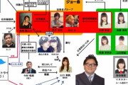 【正論】NGT48公演「真実でないこと」「傷ついた」と被害者意識が強く、決定的な説明不足