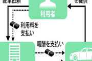 自民タクシー・ハイヤー議連がライドシェアに反対宣言！安全性を懸念する声が高まっている