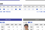 明日からのオリックス対ロッテ首位攻防戦で起こりそうなこと