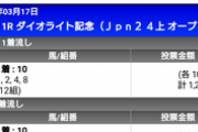 【ダイオライト記念】ダノンファラオ＆川田騎手がｷﾀ━━━━(ﾟ∀ﾟ)━━━━!!