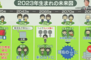 日本の少子化対策はどうすればいい？
