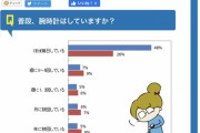 腕時計をしない男27%女41%なんでしないの？時間わからないよ |  貼りなさいよ
