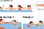 溺れる人を泳いで助けに行ってはいけない。引っ張られて死ぬ