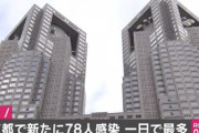東京で新たに78人感染　1日で最多