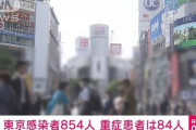 東京都で新たに854人感染