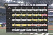 【悲報】オリックスさん、監督解任以降うっかり3連勝してしまう…