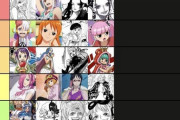 海外勢が作ったワンピース女性キャラのランキングw