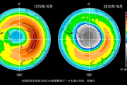 オゾン層「穴が広がってないか？」←これっていつの間にかなかったことにされてるよな