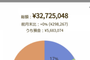【FIRE】なんJ総資産1000万～3000万円部