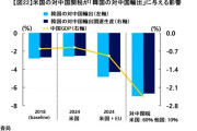 『韓国銀行』の警告「トランプが再登板すれば、中共だけでなく韓国も一緒にGDPが大幅下落する」 ［9/4］