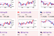 【相場】本日は１日ドルに買戻しの動き　ポンドは弱くポンドドルは先日深夜の水準あたりまで戻す　早朝にNVIDIA決算