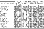 5/16(土) 第65回 京王杯スプリングカップ(GII) part2