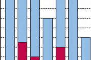 【岡山】「いきなりエイズ」と呼ばれる患者が増加