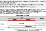 東京電力､29.31%の値上げを申請　2022年度は3170億円の赤字になる見通しを発表