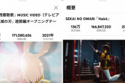 【速報】YOASOBI『アイドル』のYouTube再生数、ガチで凄いことになるｗｗｗｗｗｗｗｗｗｗｗｗ