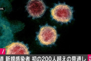 北海道、ついに初の"感染者200人台"へ…