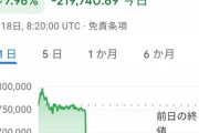 ビットコインすげえ事になっちまったな…