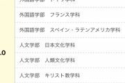 東京都内を一人旅（1ヶ月）する予定の南山大学生なんやが必要なモノ教えろ