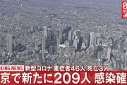 東京コロナ関連速報、コロナ感染者209人❓❗