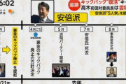 【画像】安倍派政治資金問題の時系列が話題「安倍首相が亡くなって裏金復活か」