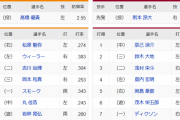 【巨人対楽天2回戦】7（遊）若林晃弘7（一）ディクソン