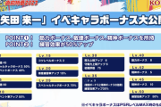 【パワプロアプリ】西矢田来一、基礎3種練習50%wwwwwwwwwwww