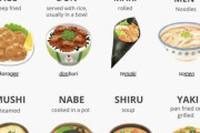外国人「日本食はこの発音に注意しておくと特徴が分かるぞ！」