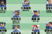【速報】サッカー日本代表…スタメンなんと全員が５大リーグ所属という超強豪ｗｗｗｗｗｗｗ