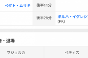 【悲報】久保が移籍したマジョルカさん…とんでもない試合をしてしまうｗｗｗｗｗｗｗｗｗ