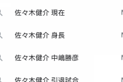 【謎】佐々木健介さん、超大物なのに何故かプロレスラーのyoutubeに呼ばれない