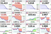 アメリカ株､また暴落　もう終わりだよ株