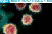 【速報】北海道で727人感染  過去最多更新