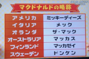 「マクドナルド」の略し方ランキング発表