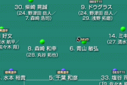 【W杯】森保監督がサンフレッチェで培った決戦兵器ｗｗｗｗｗｗ