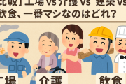 【地獄選び】工場 vs 介護 vs 建築 vs 飲食、一番マシなのはどれ？