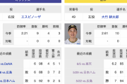 【先発】 オリックス × 阪神 予告先発/エスピノーザ × 大竹耕太郎　「先発大竹！いい予感しかしない！！」