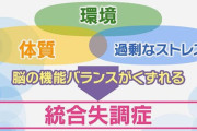 １００人に１人が統合失調症になる日本　若年層が発症しやすいことが特徴