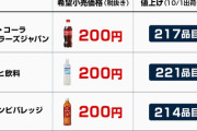コカ・コーラ「明日からコーラ500mlが200円です。ご購入はお早めに」