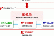 【速報】ゆうちょ・かんぽの完全民営化の撤回を検討　政治活動に励む任意団体「全国郵便局長会」が要望