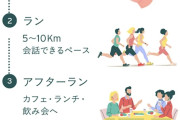 日本人の若者にランニングがブーム。いまや出会いの場に  [5/4]